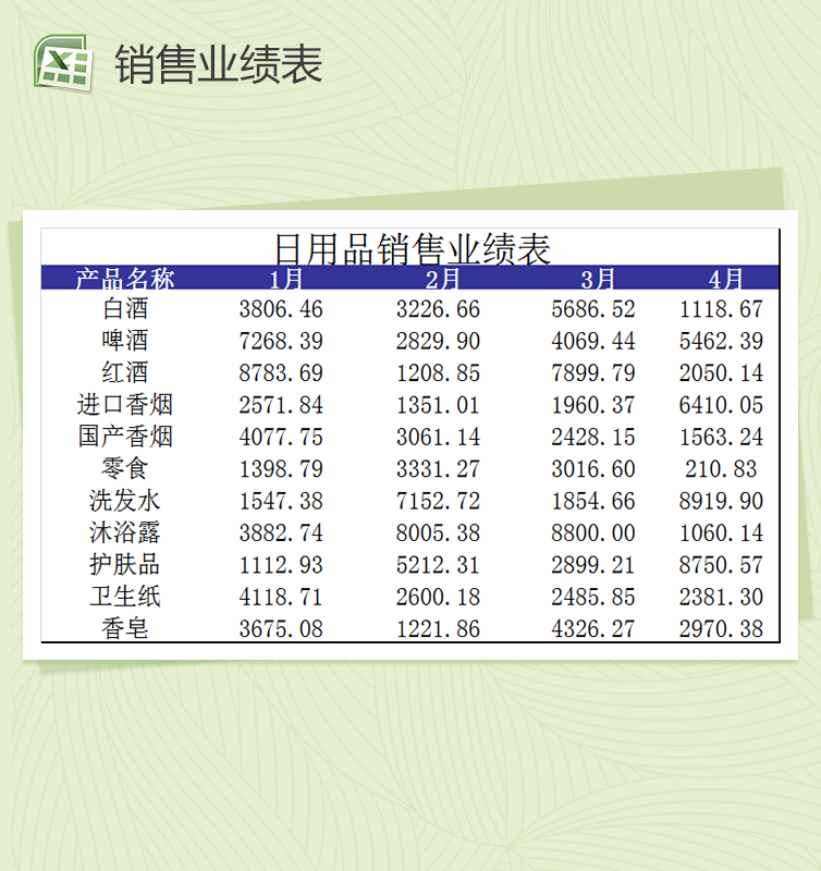 日用品销售登记表Excel模板使用指南
