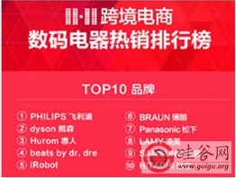 告别纸尿裤时代 网易考拉双十一消费洞察揭示日用品销量首超母婴